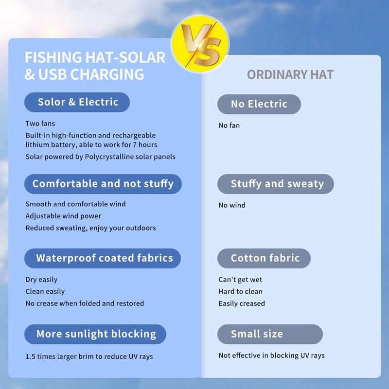 Solar Fan Hat
