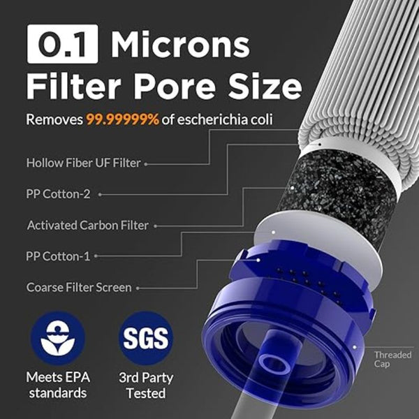 Personal Water Filter